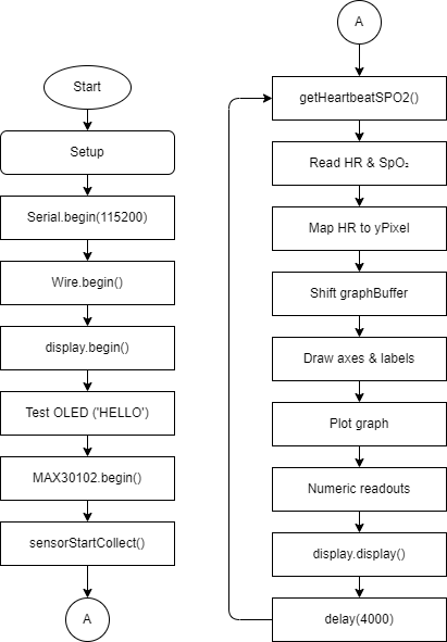 Software Flowchart