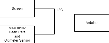 System Diagram